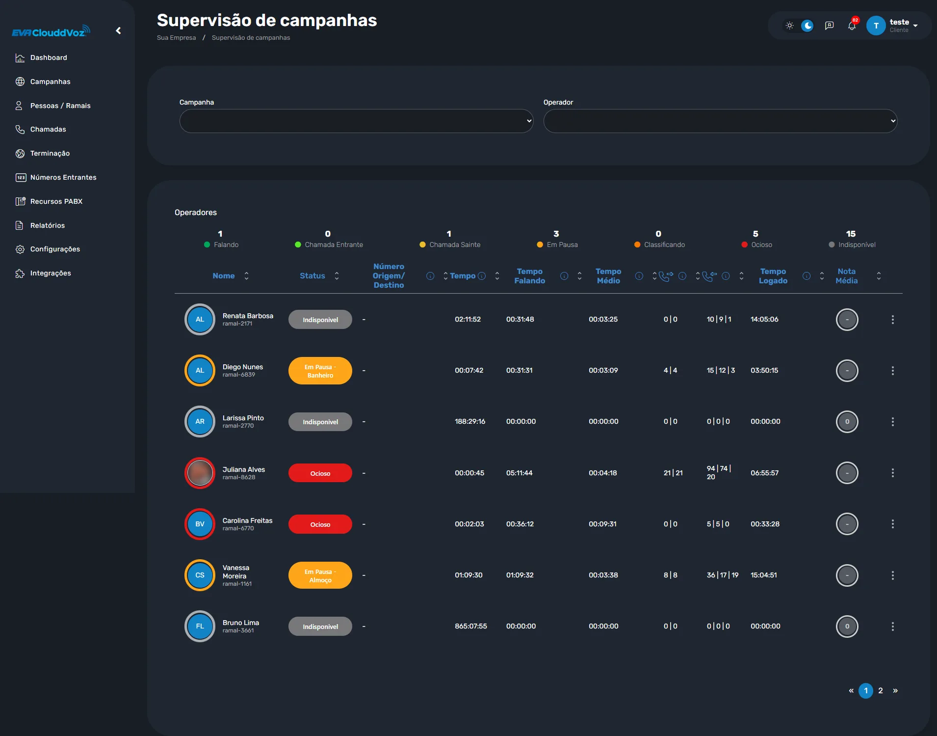 Supervisão de campanhas do ClouddVoz com status dos operadores em tempo real